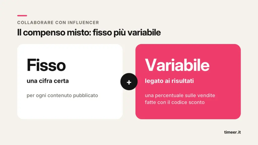 Compenso misto per collaborare con influencer: una parte fissa più una variabile sulle vendite