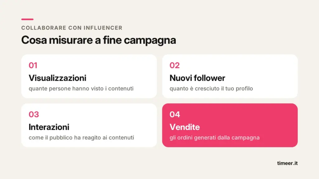 Cosa misurare dopo aver deciso di collaborare con influencer: visualizzazioni, follower, interazioni, vendite