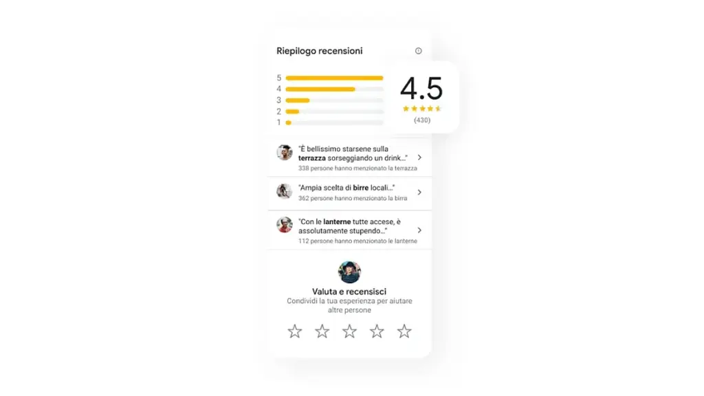 Riepilogo recensioni con voto 4.5 e stelle, come appare per un ristorante su Google Maps